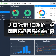 进口激增出口涨价，中国医药品贸易逆差如何扭转？（图2）