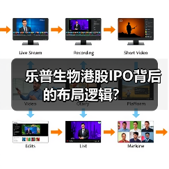 乐普生物港股IPO背后的布局逻辑?(图2) 乐普生物港股IPO背后的布局逻辑?(图2)