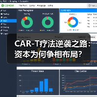 CAR-T疗法逆袭之路:资本为何争相布局?(图4) CAR-T疗法逆袭之路:资本为何争相布局?(图4)