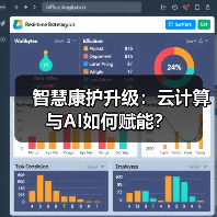 智慧康护升级:云计算与AI如何赋能?(图1) 智慧康护升级:云计算与AI如何赋能?(图1)