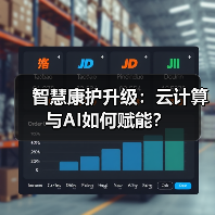 智慧康护升级:云计算与AI如何赋能?(图2) 智慧康护升级:云计算与AI如何赋能?(图2)