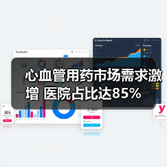 心血管用药市场需求激增 医院占比达85%(图1) 心血管用药市场需求激增 医院占比达85%(图1)