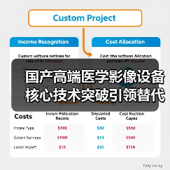 国产高端医学影像设备核心技术突破引领替代浪潮(图1) 国产高端医学影像设备核心技术突破引领替代浪潮(图1)