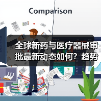 全球新药与医疗器械审批最新动态如何?趋势分析与行业洞察(图4) 全球新药与医疗器械审批最新动态如何?趋势分析与行业洞察(图4)