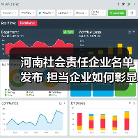 河南社会责任企业名单发布 担当企业如何彰显价值(图4) 河南社会责任企业名单发布 担当企业如何彰显价值(图4)