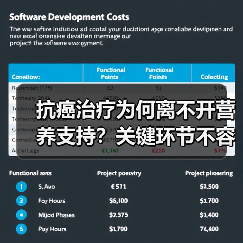 抗癌治疗为何离不开营养支持?关键环节不容忽视(图3) 抗癌治疗为何离不开营养支持?关键环节不容忽视(图3)