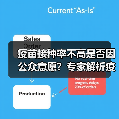 疫苗接种率不高是否因公众意愿?专家解析疫情传播链与接种率关系(图3) 疫苗接种率不高是否因公众意愿?专家解析疫情传播链与接种率关系(图3)