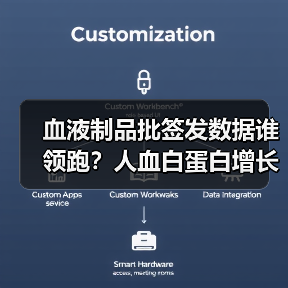 血液制品批签发数据谁领跑?人血白蛋白增长显著,凝血因子暴增38%(图2) 血液制品批签发数据谁领跑?人血白蛋白增长显著,凝血因子暴增38%(图2)