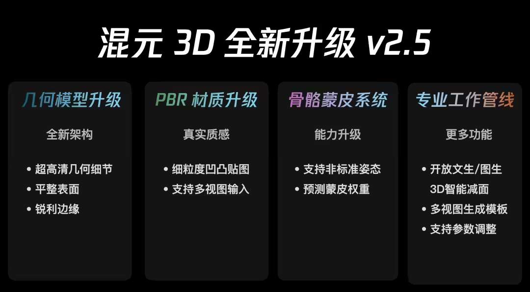 腾讯混元 3D 生成模型升级 2.5 版本：建模精细度提升，