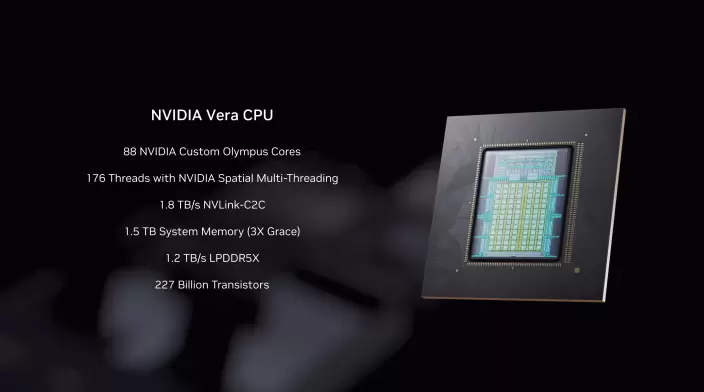 Rubin AI平台发布，性能较Blackwell提升5倍，重塑数据中心架构(图5)