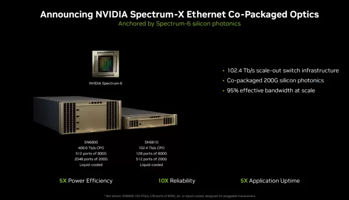 Rubin AI平台发布，性能较Blackwell提升5倍，重塑数据中心架构(图7)