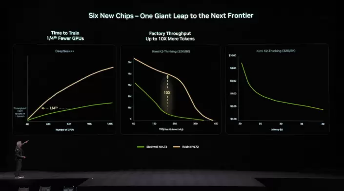 Rubin AI平台发布，性能较Blackwell提升5倍，重塑数据中心架构(图10)
