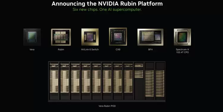 英伟达发布Vera Rubin AI计算平台，性能大幅提升引领行业变革(图1)