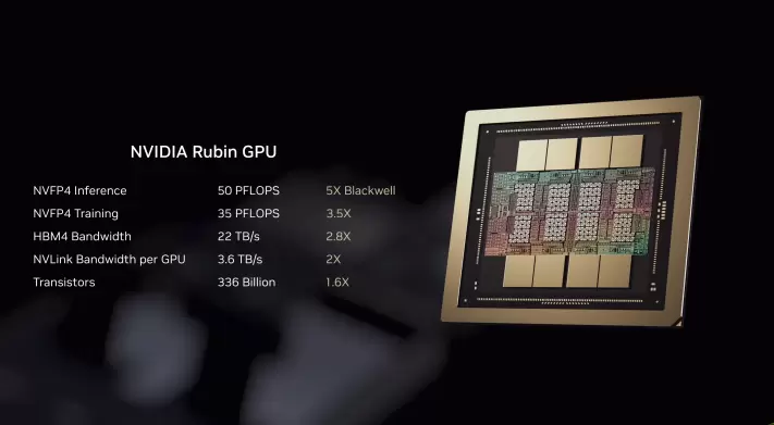 Rubin AI平台发布，性能较Blackwell提升5倍，重塑数据中心架构(图4)