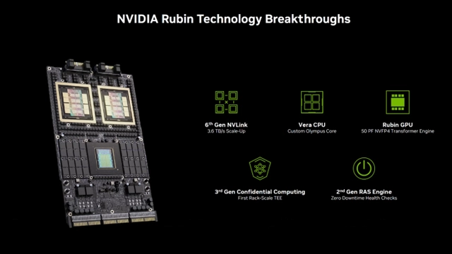 Rubin AI平台发布，性能较Blackwell提升5倍，重塑数据中心架构(图1)