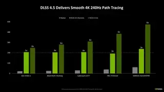 DLSS 4.5技术更新：画质提升与全新多帧生成模式解析