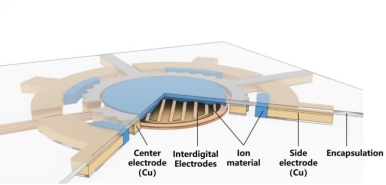柔性触觉传感器实现双向交互，三维力感知技术突破应用边界(图4)