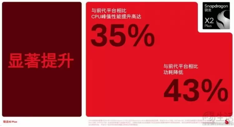 骁龙X2系列PC平台发布，AI性能与游戏体验全面升级(图9)