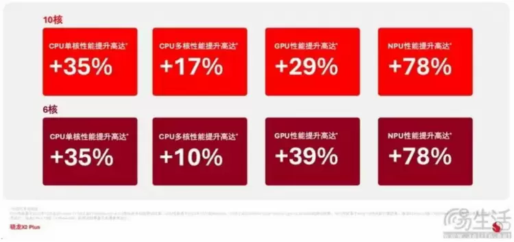 骁龙X2系列PC平台发布，AI性能与游戏体验全面升级(图8)