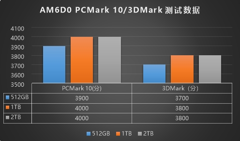 PCIe 5.0固态硬盘：高速读写、高能效与全面兼容性解析(图2)