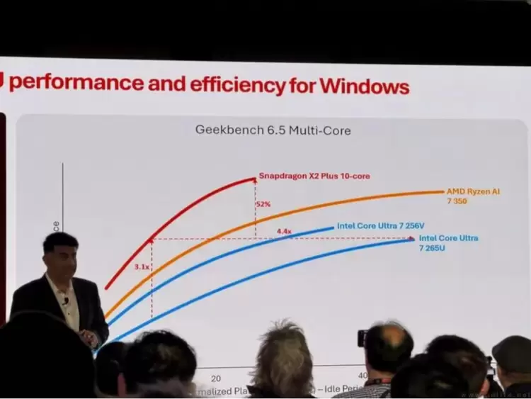 骁龙X2系列PC平台发布，AI性能与游戏体验全面升级(图10)
