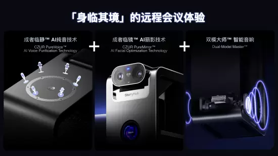 智能会议新物种发布，全栈自研技术重塑高效协作体验(图3)