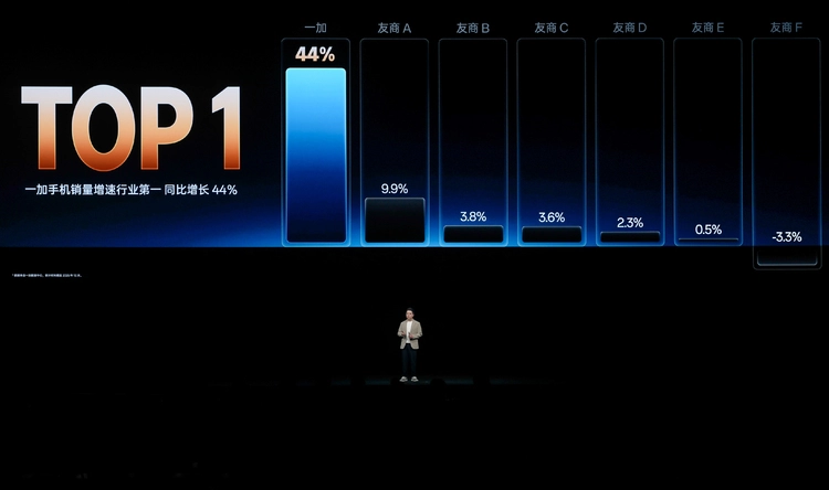 一加Turbo 6系列发布：同档最强游戏续航与满级防水体验(图3)